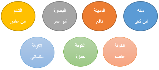 القراء_السبعة.png