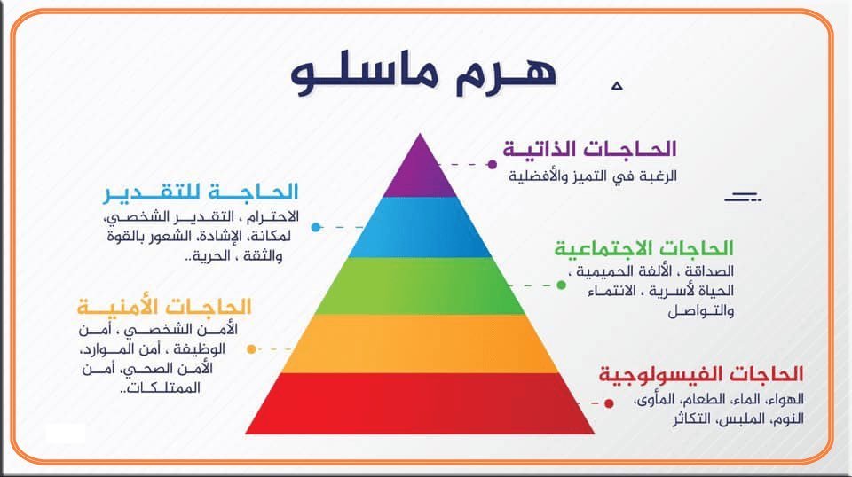هرم_ماسلو.jpg