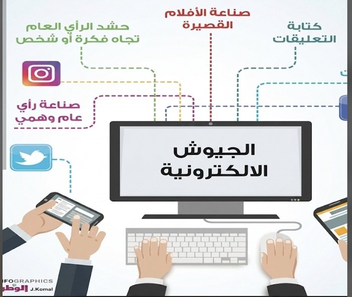 حماية الاصلاح بردع التضليل الالكتروني