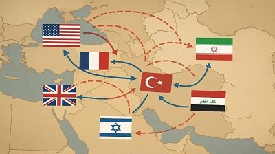 تركيا؛ بيضة القبان.. رؤية جديدة