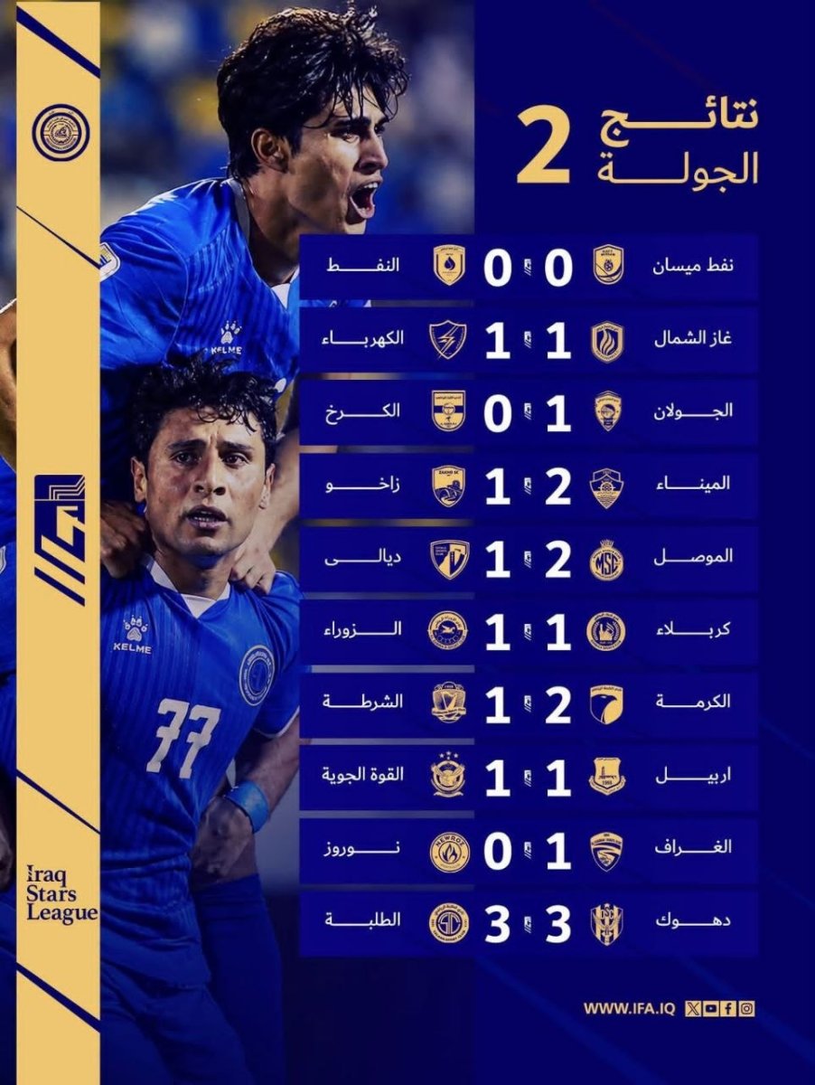 نتائج مباريات الجولة الثانية من منافسات دوري نجوم العراق
