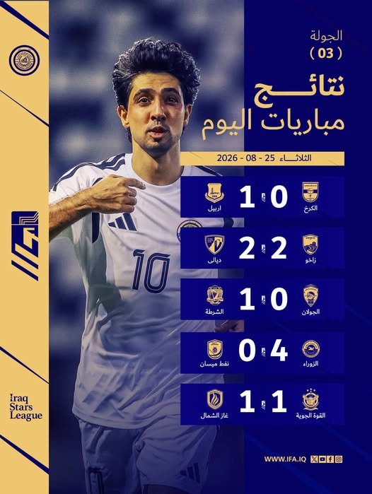 نتائج مباريات يوم الثلاثاء ضمن منافسات الجولة الثالثة لدوري نجوم العراق