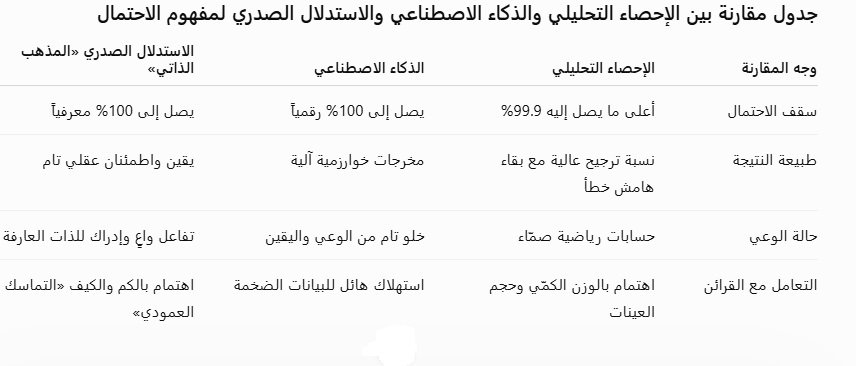 كيف ينظر الإحصاء التحليلي والاستدلال الصدري والذكاء الاصطناعي إلى مفهوم الاحتمال؟!